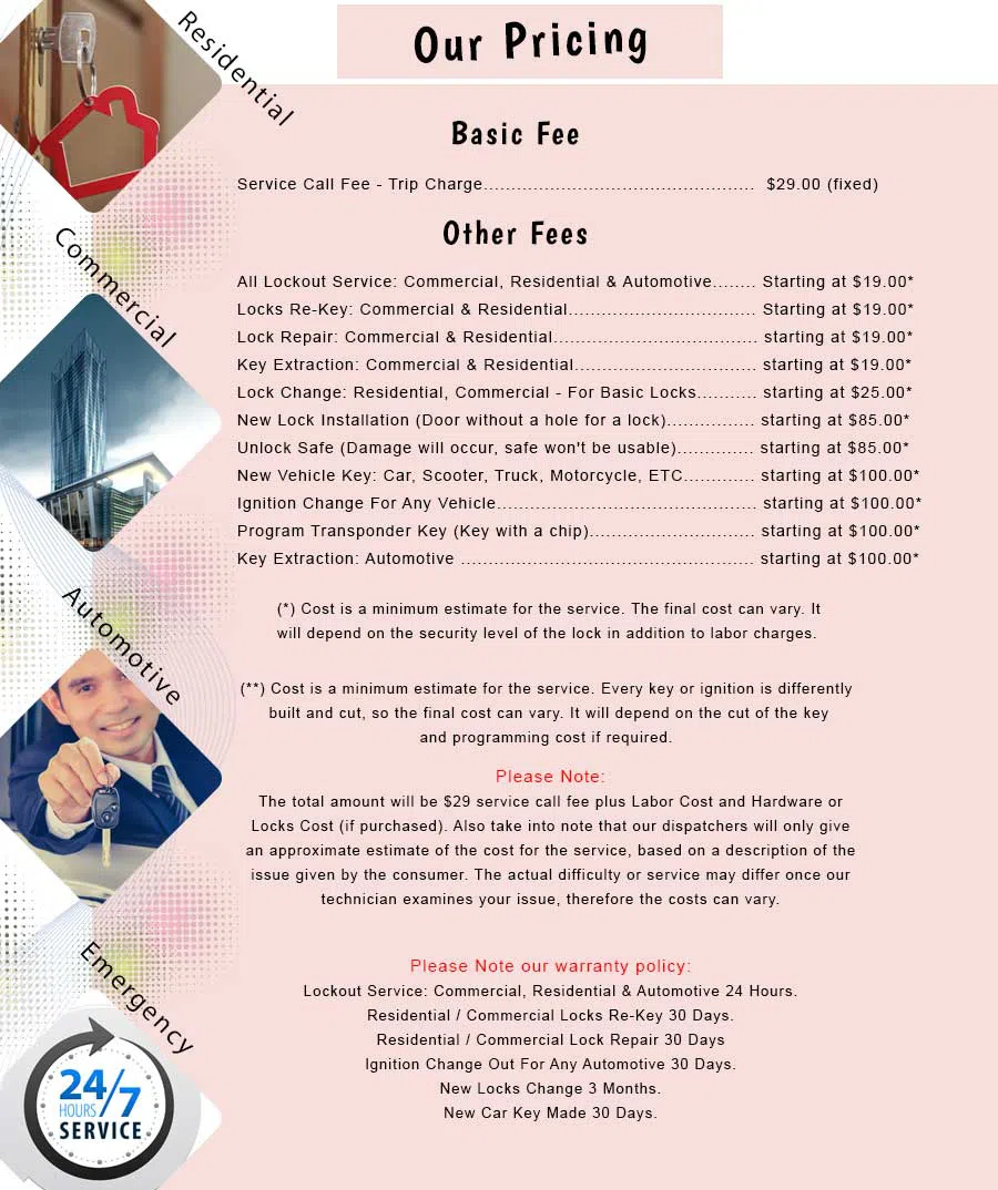 Garden City NY Locksmith Store Garden City, NY 516-535-9670